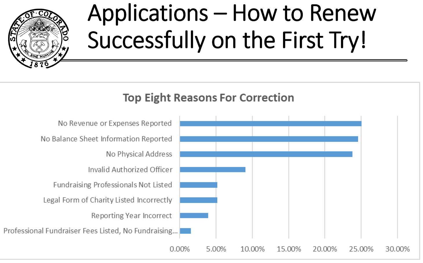 Renewing your registration - Tips for success (PDF)